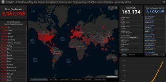 Shkon mbi 2.3 milion të infektuar me Covid-19 në botë, mbi 163 mijë të vdekur dhe 609 mijë të shëruar