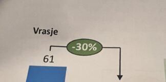 Rama: Në 2022 numri më i ulët i vrasjeve në tre dekadat e fundit