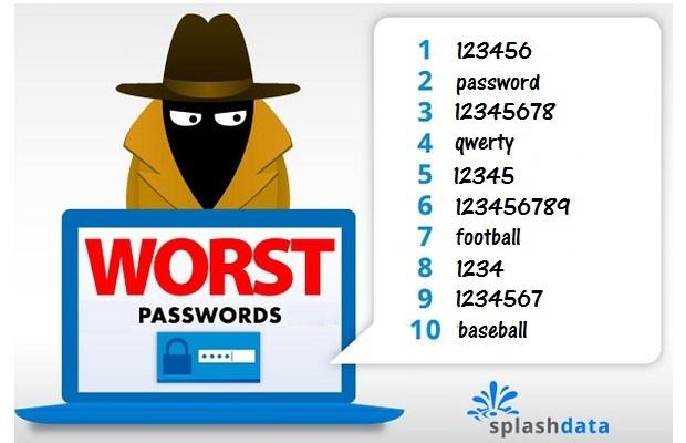 passwords-fail