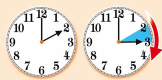 Kthehet ora pranverore, të dielën akrepat lëvizin 60 minuta para