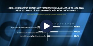 Sondazhi Top Channel- Angi Richerce/ Elbasanin e Fiton PS! Kandidati i “Bashkë Fitojmë” merr 9% më pak