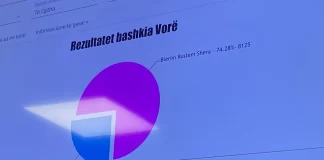 KQZ shpall rezultatet/ PS drejt fitores në tre bashki! Kamza, Vora dhe Elbasani në festë