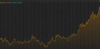 Tensionet gjeopolitike dhe frika se SHBA mund të bjerë në recesion, ari arrin çmimin rekord mbi 3,000 dollarë për onzë