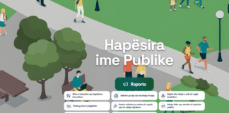 “Hapësira ime publike”, 4923 denoncime nga qytetarët, zgjidhen 735 prej tyre