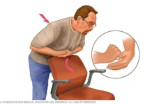 Çfarë është manovra Heimlich e cila u shpëton nëse mbyteni gjatë ngrënies