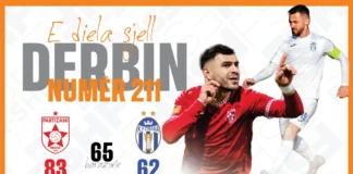 Sot Partizani-Tirana, përballen për herë të 211-të për të “komanduar” kryeqytetin