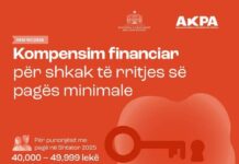 Bizneset përfitojnë kompensim për kontributet pas rritjes së pagës minimale