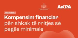 Bizneset përfitojnë kompensim për kontributet pas rritjes së pagës minimale