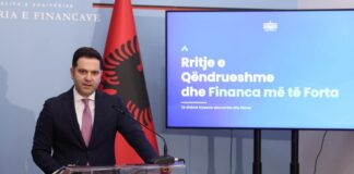Të ardhurat buxhetore u rritën me 11,7%, 302 milionë euro më shumë se një vit më parë