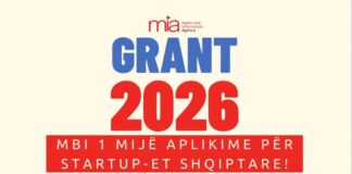 Mbi 1 mijë aplikime për “Grant 2026”, rritet interesi për startup-et dhe inovacionin në të gjithë Shqipërinë