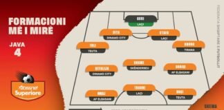 Zgjidhet formacioni më i mirë i javës së 4-t të Superiores, Gvozdenovic në krye